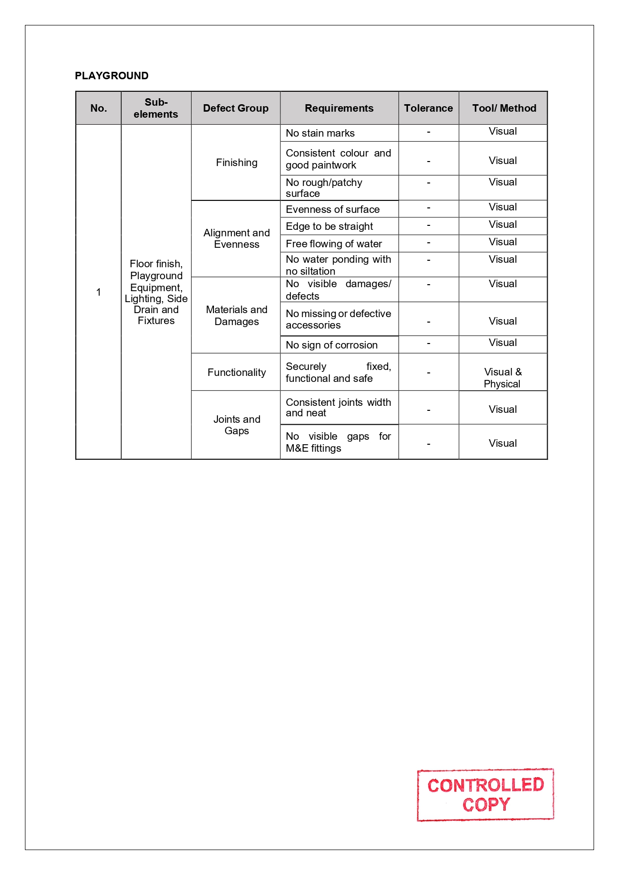 SLG-PRO-SOP Page 34